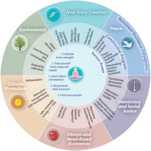 The Metta Center Roadmap