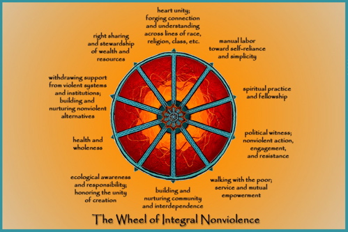 Hasil gambar untuk the wheel of integral nonviolence